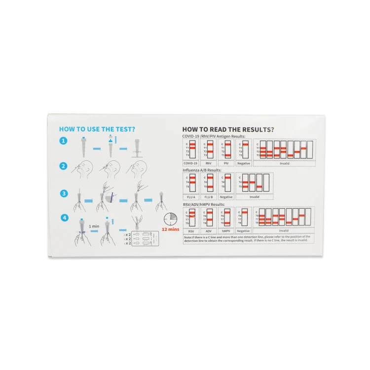 Instrukcja użycia testu Fluorecare przedstawiona w formie ilustracji krok po kroku z oznaczeniem czasu 12 minut oraz schematy interpretacji wyników dla SARS-CoV-2/RhV/PIV, grypy A/B oraz RSV/ADV/hMPV z zaznaczonymi liniami kontrolnymi i testowymi.